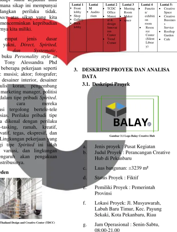 Gambar 2.4 Thailand Design and Creative Center (TDCC) 