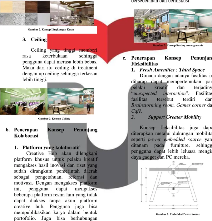 Gambar 2. Konsep Lingkungan Kerja 