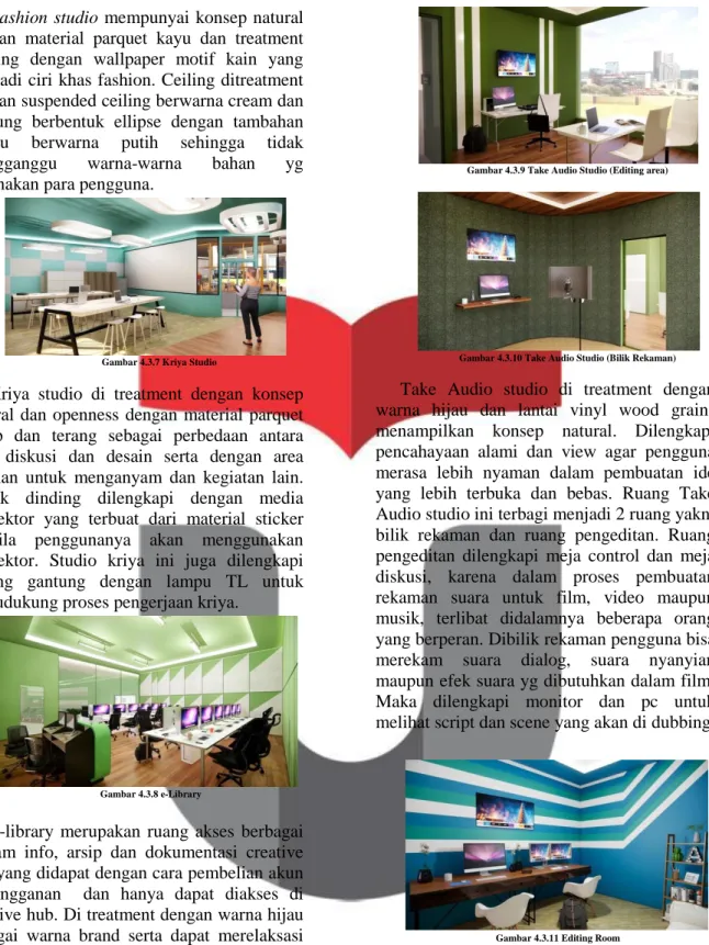 Gambar 4.3.7 Kriya Studio 