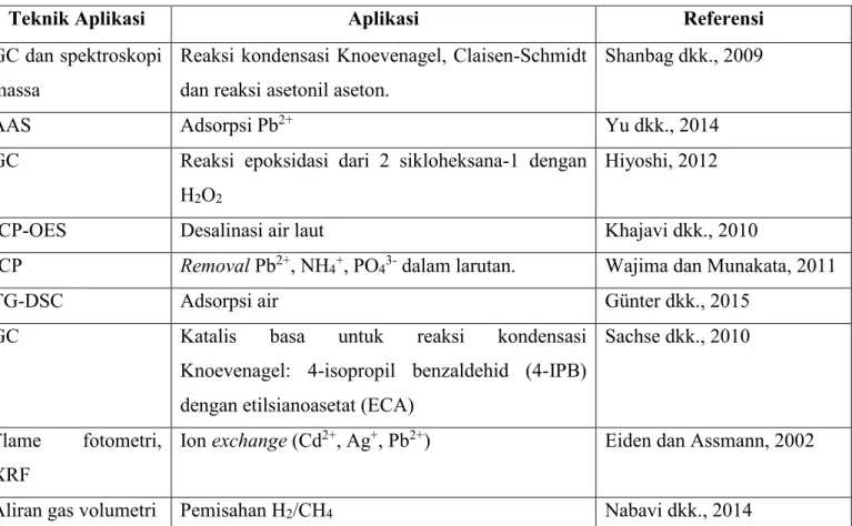 Tabel 2.4 Aplikasi Sodalit 