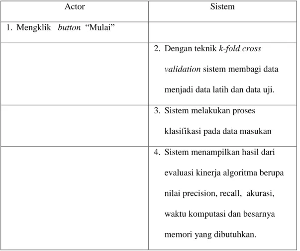 Table IV-7. Skenario evaluasi hasil klasifikasi. 