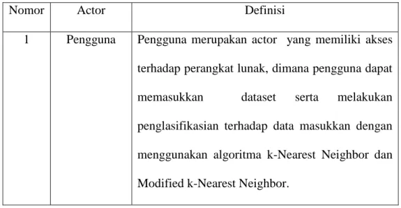 Table IV-1. Definisi actor 