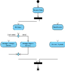 Gambar 2. 8 Activity Diagram  2.7.4  Class Diagram 
