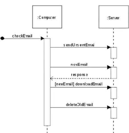 Gambar 2. 10 Squence Diagram 