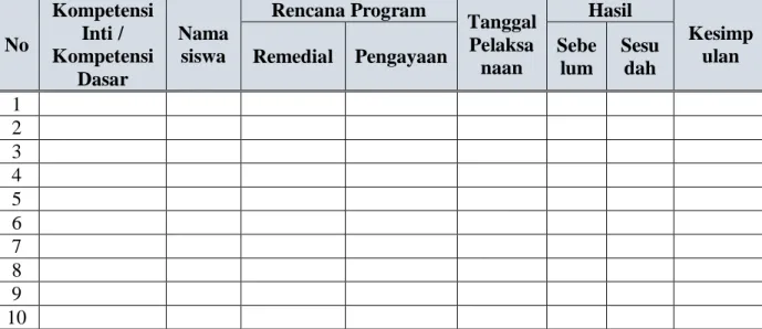 Tabel Program Rencana Tindak Lanjut 