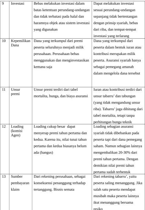 tabel mortalita, tetapi tanpa 