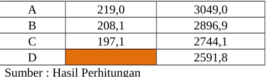 Tabel 2.8. Data Hujan Stasiun B, C, D