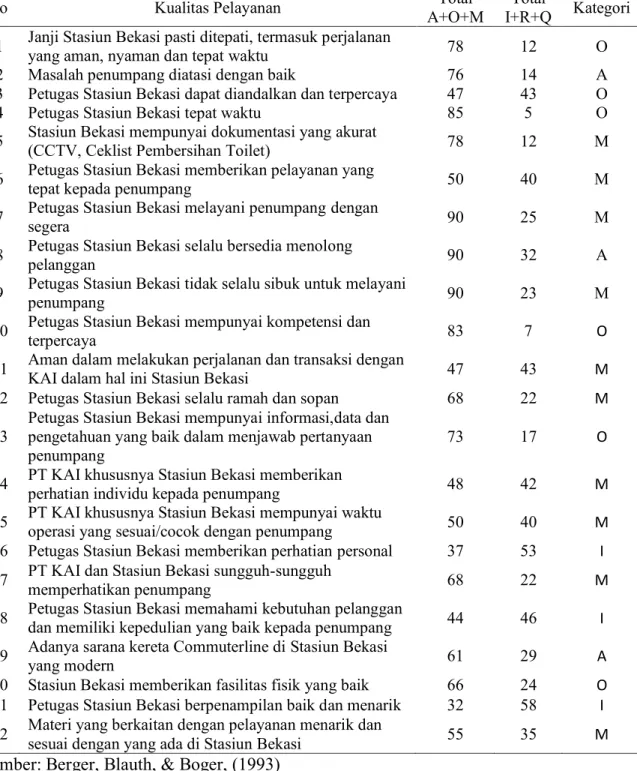 Tabel 5 Analisis Blauth’s formula 