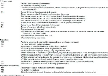 Tabel 2.5.1 Klasifikasi TNM pada Kanker Payudara 