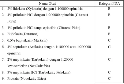 Tabel 1. DAFTAR ANESTETIKUM LOKAL BESERTA KATEGORI FDA 