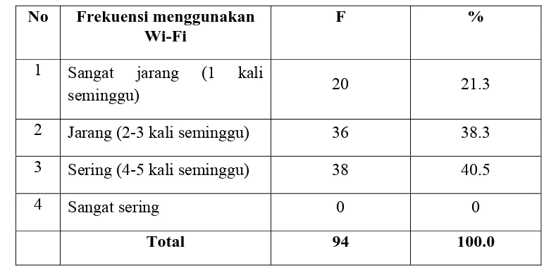 Tabel 8 