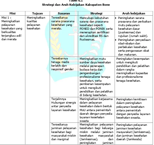 Tabel 6.1 Strategi dan Arah Kebijakan Kabupaten Bone 
