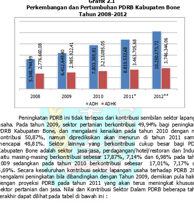 Tabel 2.15 Nilai dan Kontribusi Sektor dalam PDRB  Tahun 2009-2011 Atas  Dasar Harga Berlaku   