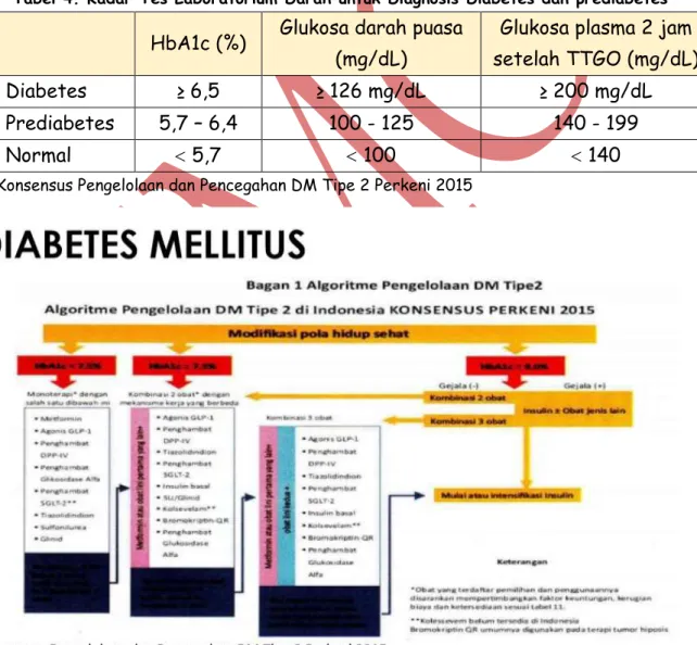 Tabel 4. Kadar Tes Laboratorium Darah untuk Diagnosis Diabetes dan prediabetes 