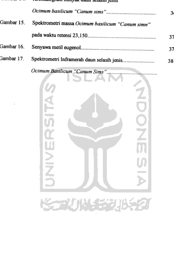 Gambar 14. Kromatogram minyak daun selasih jenis