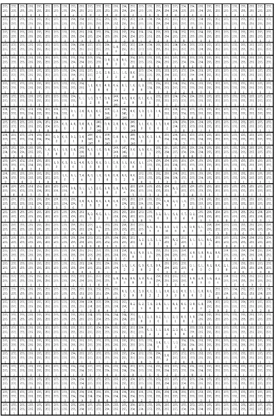 Gambar  3.7 Nilai (R-G-B) pixel dari Citra 