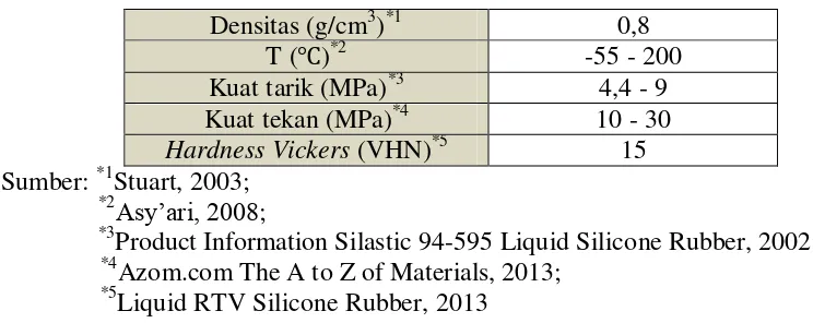 Tabel 2.4. Sifat Fisik dan Mekanik Silicone Rubber 