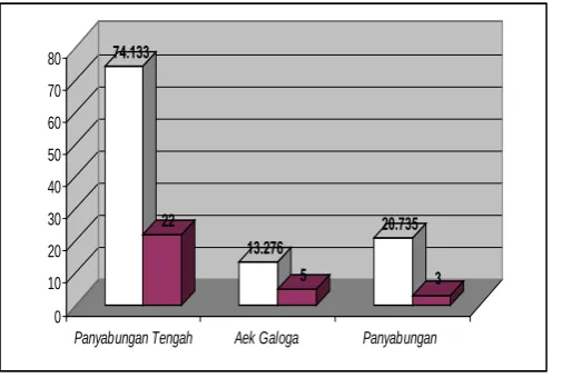 Tabel 4.2 Karakteristik Berdasarkan Apakah Pemilik Juga  