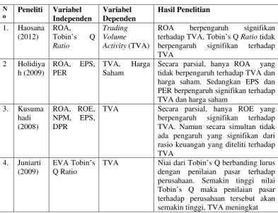 Tabel 2.1