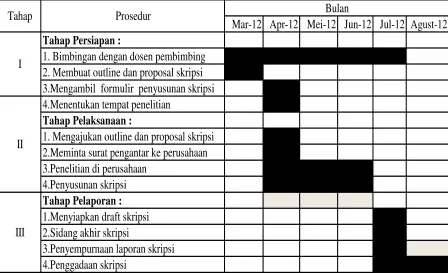 Tabel 1.3 Jadwal Penelitian 