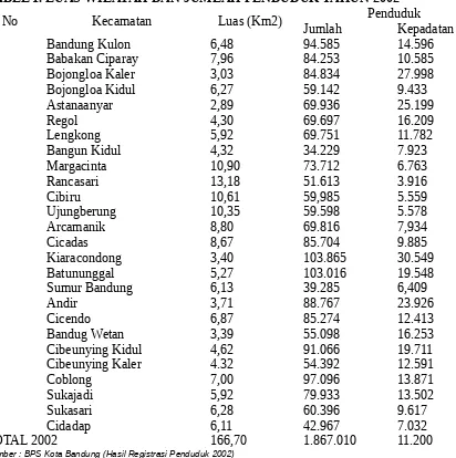 TABEL 1. LUAS WILAYAH DAN JUMLAH PENDUDUK TAHUN 2002