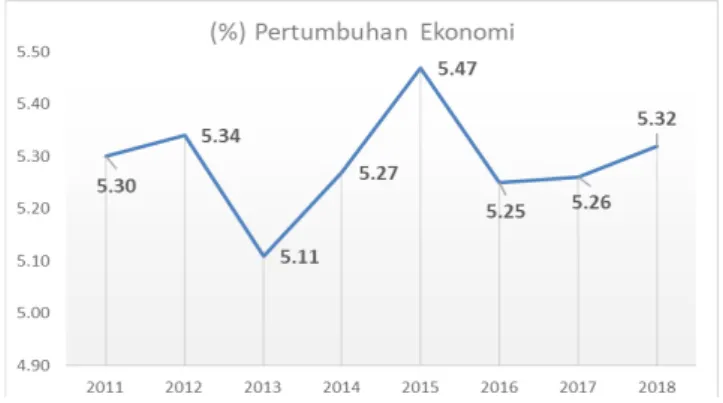 Tabel Penyaluran KUR Per Sektor di Jawa  Tengah Tahun 2015-2018