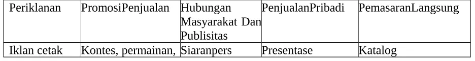 Table 1.1