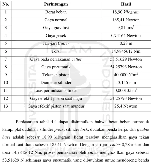 Tabel 4.4 Tabel Hasil Rekapitulasi 