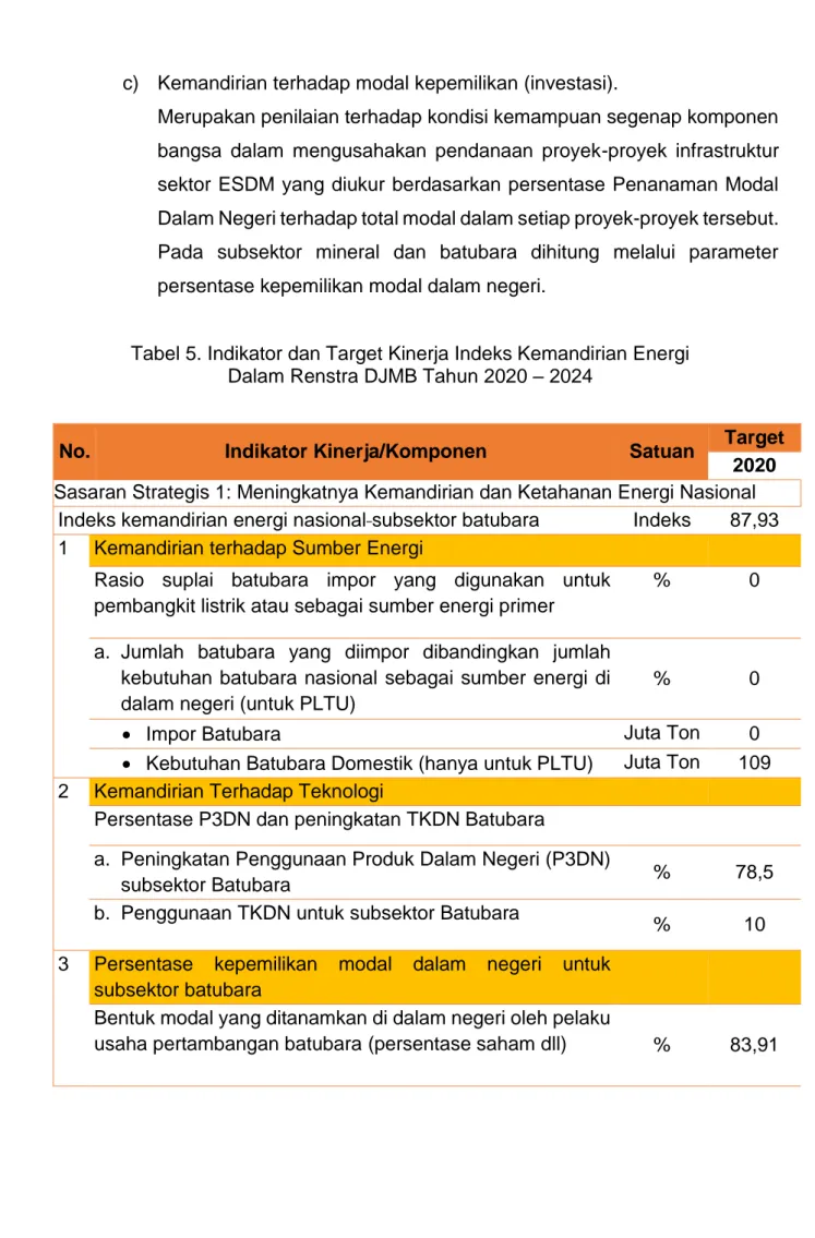 Tabel 5. Indikator dan Target Kinerja Indeks Kemandirian Energi  Dalam Renstra DJMB Tahun 2020 – 2024 