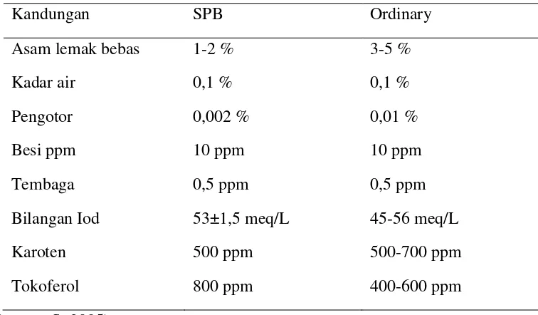 Tabel 2.4 Standar mutu SPB (Special prime bleach) dan Ordinary 