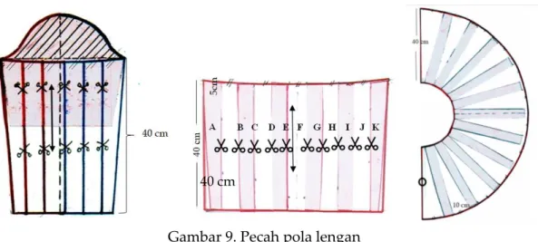 Gambar 9. Pecah pola lengan 