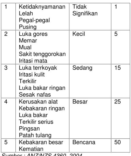 Tabel.2an 