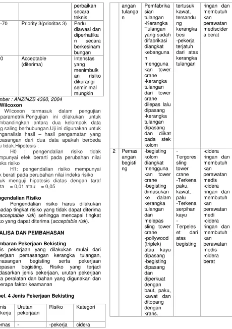 Tabel. 4 Jenis Pekerjaan Bekisting