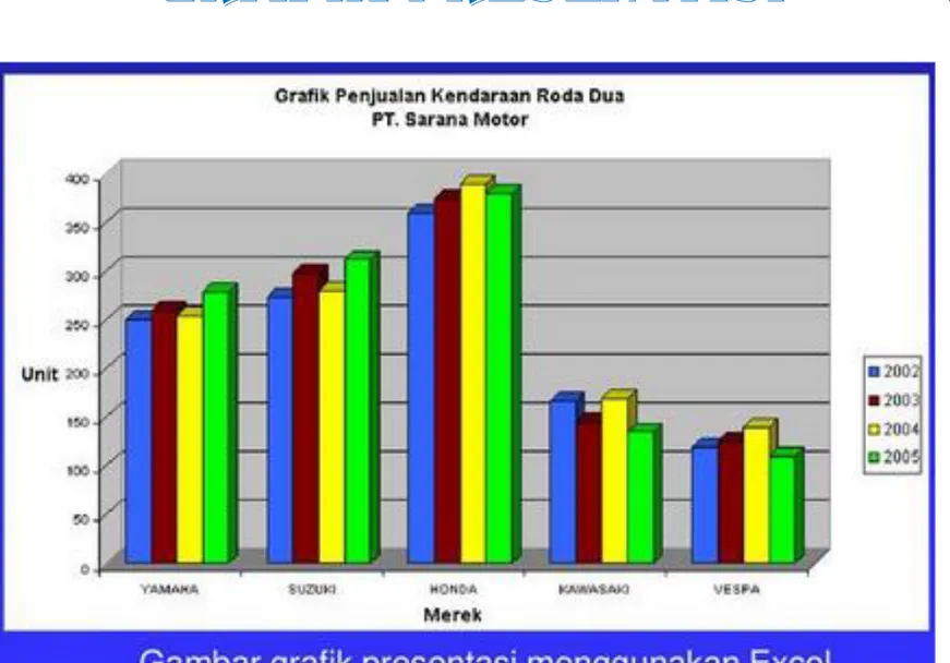 Grafik Presentasi