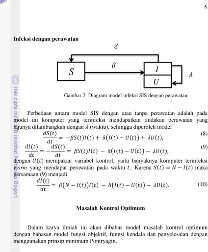 Gambar 2  Diagram model infeksi SIS dengan perawatan