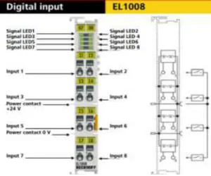 Gambar 3. 11 Digital Input EL1008 
