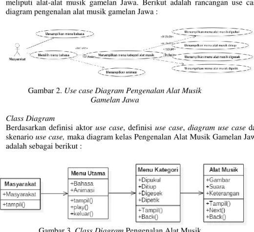 Gambar 2. Use case Diagram Pengenalan Alat Musik   Gamelan Jawa 