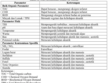 Tabel 5.4 Batasan Air Limbah Untuk Industri di Indonesia Parameter Konsentrasi, mg/L 