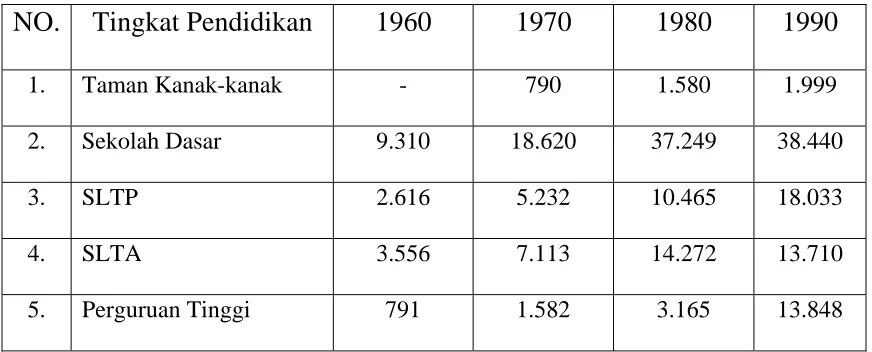 Tabel.5. Komposisi Penduduk Pematang Siantar. 