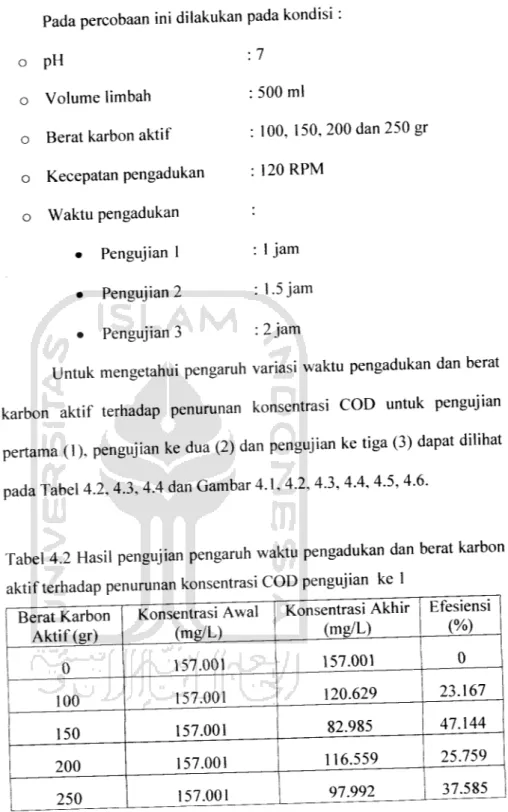 Tabel 4.2 Hasil pengujian pengaruh waktu pengadukan dan berat karbon aktif terhadap penurunan konsentrasi COD pengujian ke 1