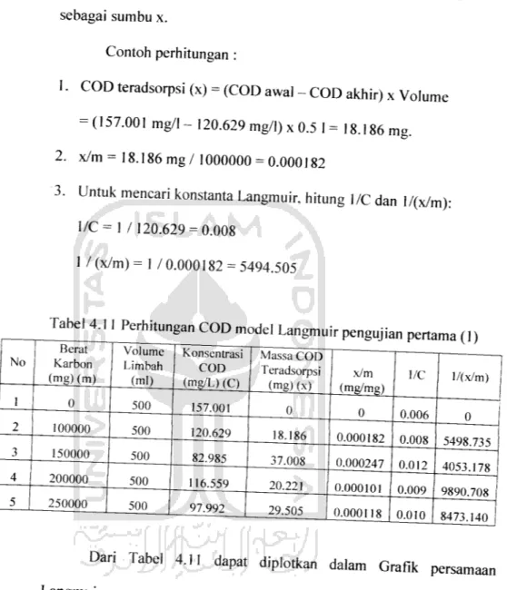 Tabel 4.11 Perhitungan COD model Lan gmuir pengujian pertama (1)