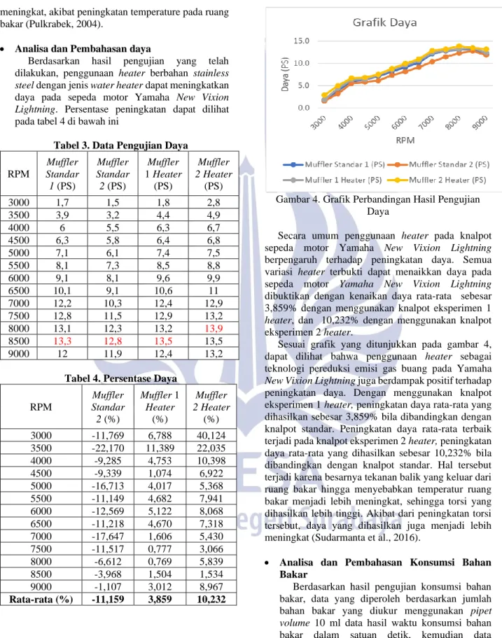 Tabel 3. Data Pengujian Daya 