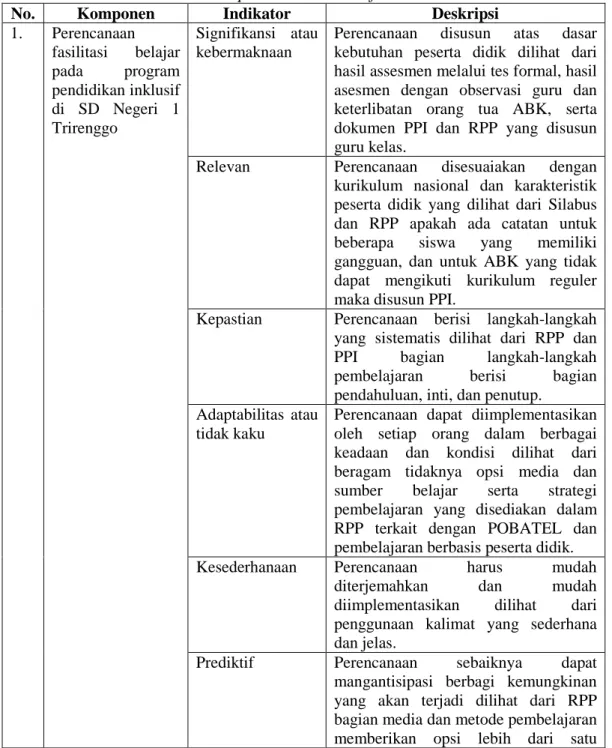 Perencanaan Fasilitasi Belajar Pada Program Pendidikan