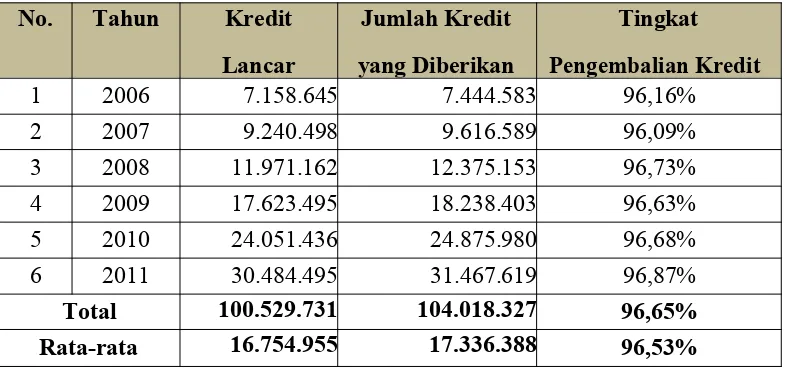 Tabel 4.1