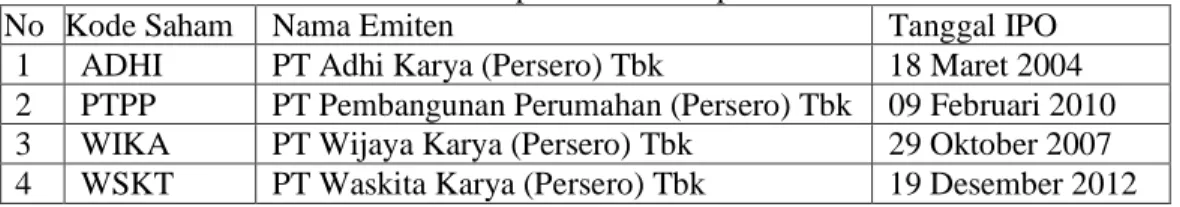 Tabel 1. Populasi dan Sampel Penelitian 