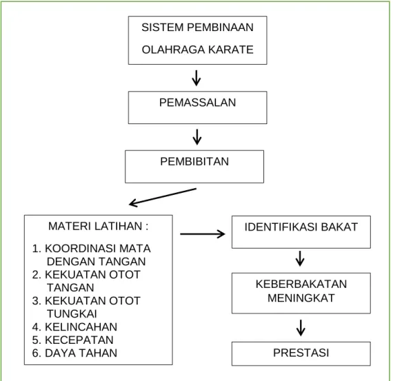 Gambar 2.17 Kerangka Berfikir 