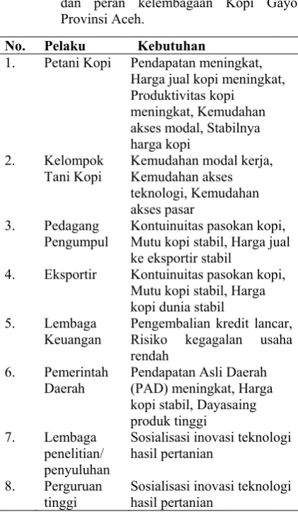 Gambar 3.    