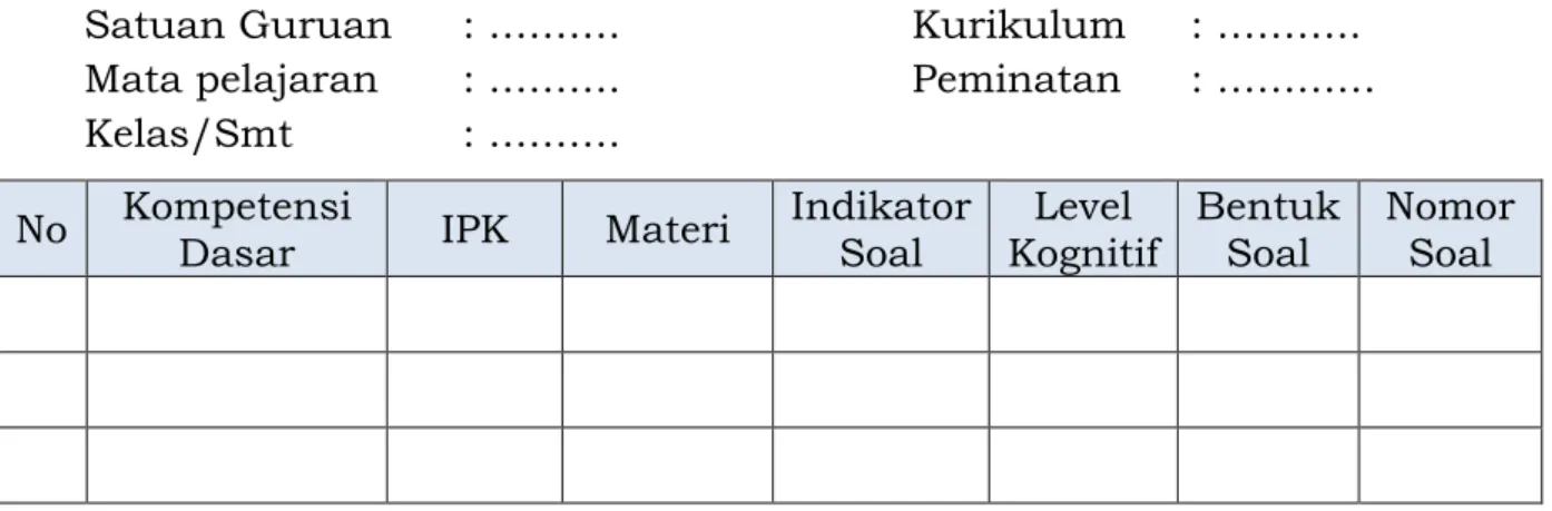 Tabel 1. Format Kisi-kisi Penulisan Soal 