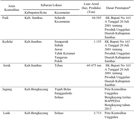 Tabel  2. Inventarisasi Komoditas Pertanian Unggulan Daerah Provinsi Kalimantan Barat  