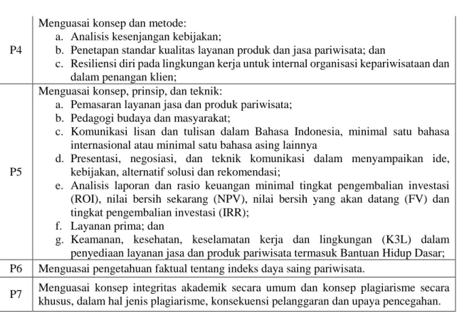 Tabel 1: Daftar Mata Kuliah Program Studi  